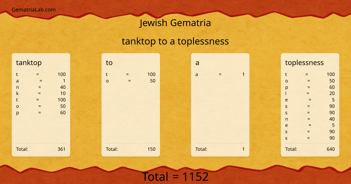 tanktop to a toplessness in jewish Gematria